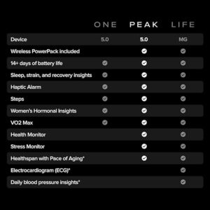 WHOOP 5.0 Peak — vue 4
